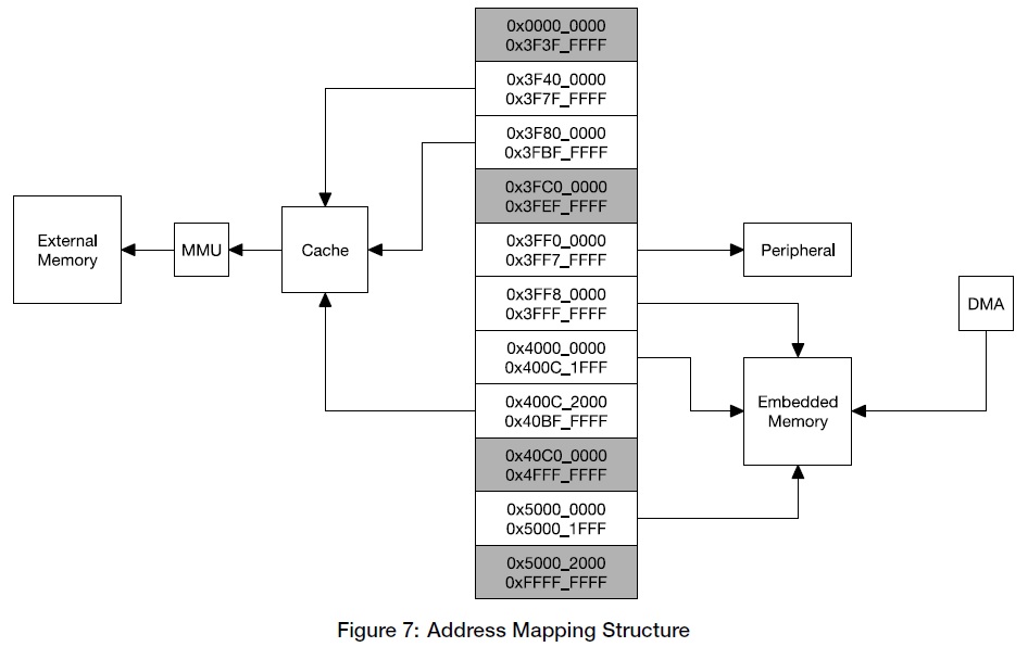 esp32_memory_map_structure.jpg